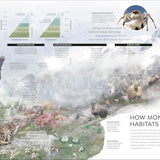 DK Habitats